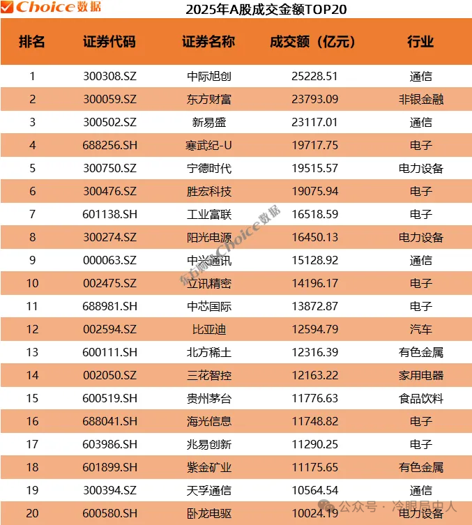 顾子明-8
